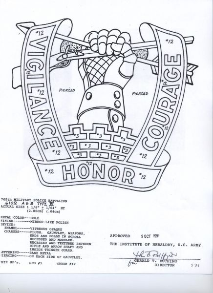 705 MP BN  (VIGILANCE HONOR COURAGE)   